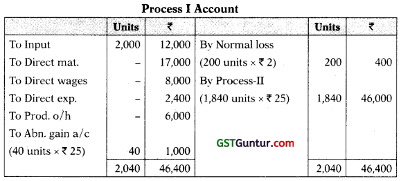 Process and Operation Costing - CA Inter Costing Study Material 23