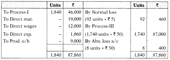 Process and Operation Costing - CA Inter Costing Study Material 24