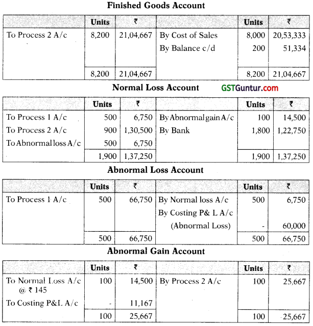 Process and Operation Costing - CA Inter Costing Study Material 30