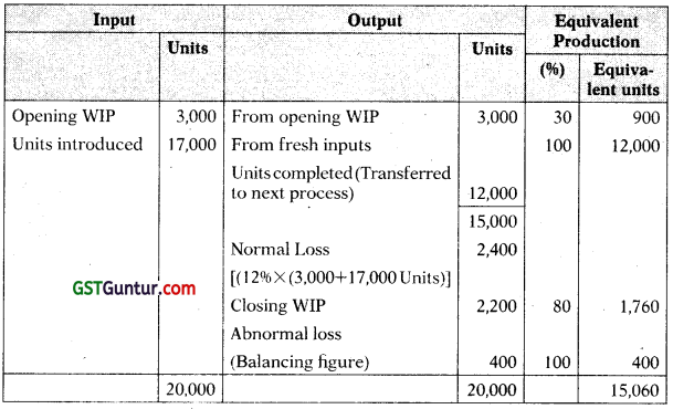 Process and Operation Costing - CA Inter Costing Study Material 31