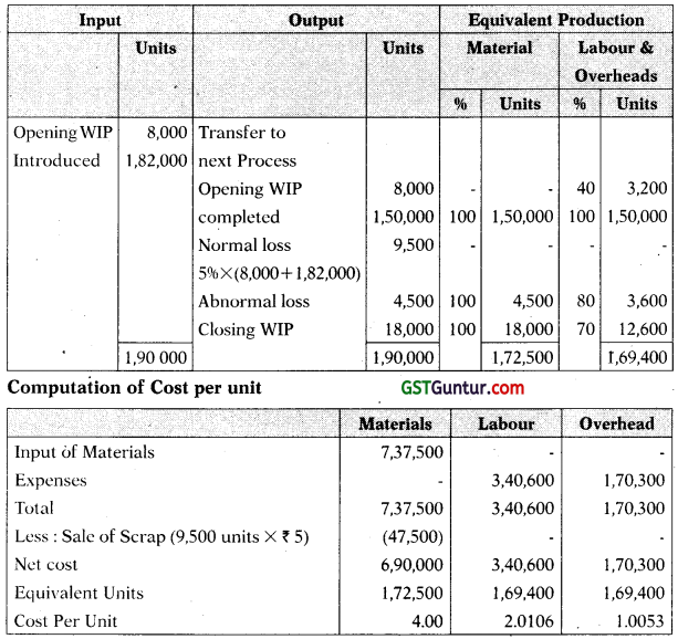 Process and Operation Costing - CA Inter Costing Study Material 32