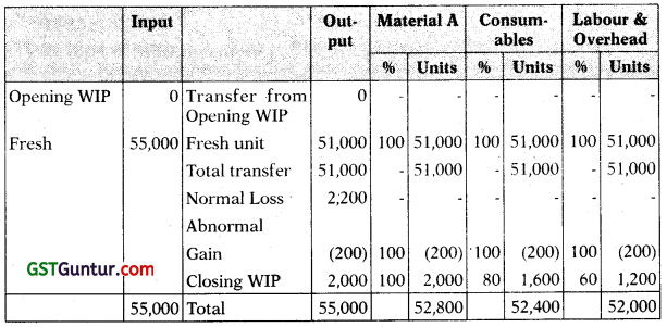 Process and Operation Costing - CA Inter Costing Study Material 34