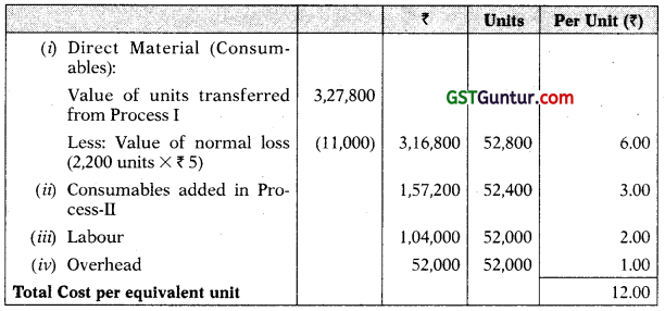 Process and Operation Costing - CA Inter Costing Study Material 35