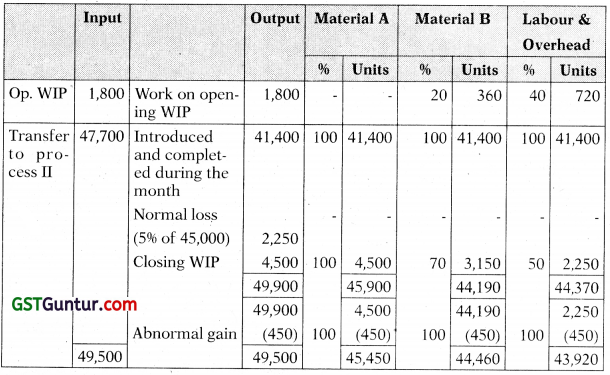Process and Operation Costing - CA Inter Costing Study Material 37