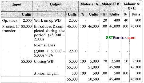Process and Operation Costing - CA Inter Costing Study Material 41