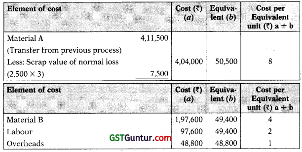 Process and Operation Costing - CA Inter Costing Study Material 42