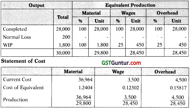 Process and Operation Costing - CA Inter Costing Study Material 49