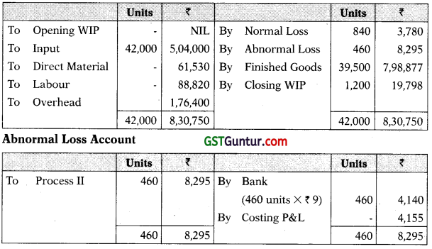 Process and Operation Costing - CA Inter Costing Study Material 54