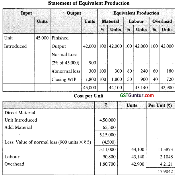 Process and Operation Costing - CA Inter Costing Study Material 59