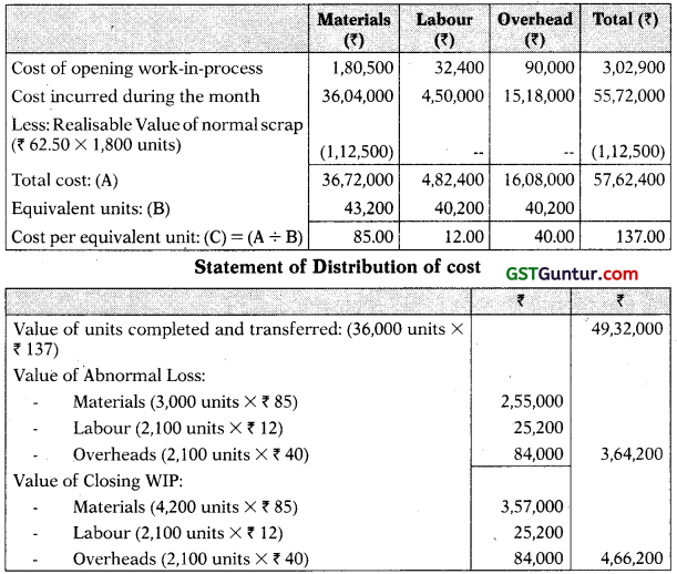 Process and Operation Costing - CA Inter Costing Study Material 66