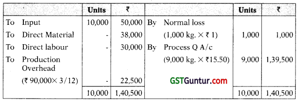 Process and Operation Costing - CA Inter Costing Study Material 7