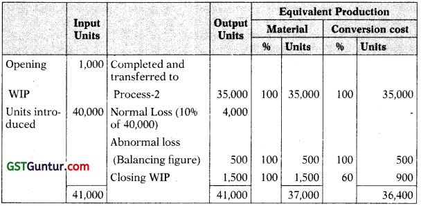 Process and Operation Costing - CA Inter Costing Study Material 70