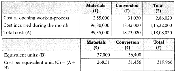 Process and Operation Costing - CA Inter Costing Study Material 72