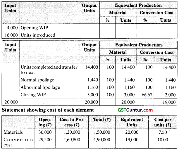 Process and Operation Costing - CA Inter Costing Study Material 73