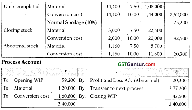 Process and Operation Costing - CA Inter Costing Study Material 74
