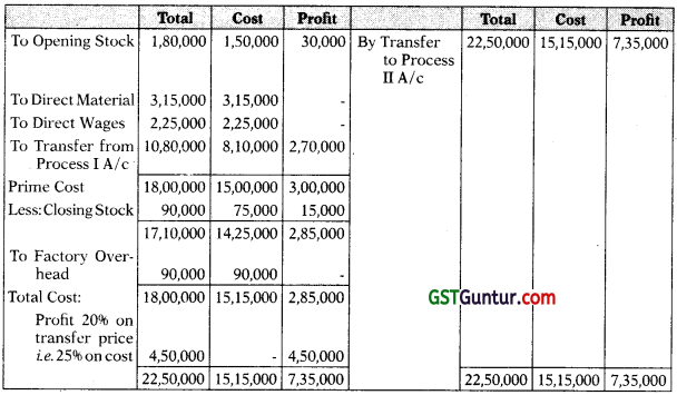 Process and Operation Costing - CA Inter Costing Study Material 77