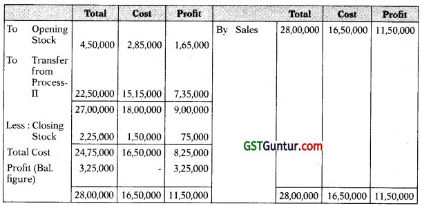 Process and Operation Costing - CA Inter Costing Study Material 78