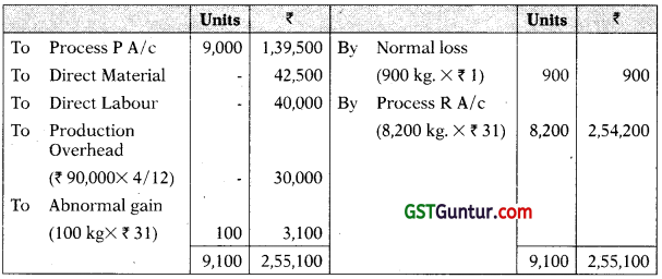 Process and Operation Costing - CA Inter Costing Study Material 8