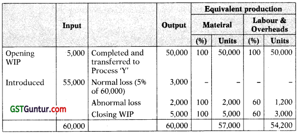 Process and Operation Costing - CA Inter Costing Study Material 80