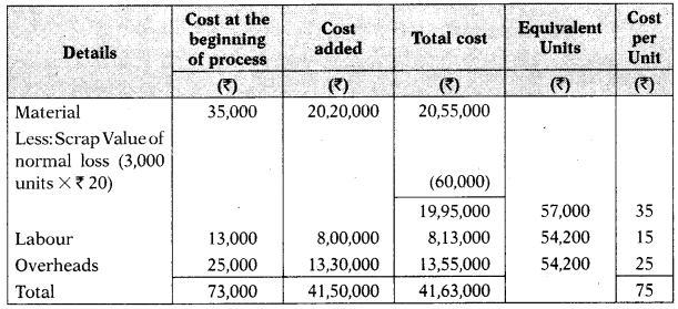 Process and Operation Costing - CA Inter Costing Study Material 81