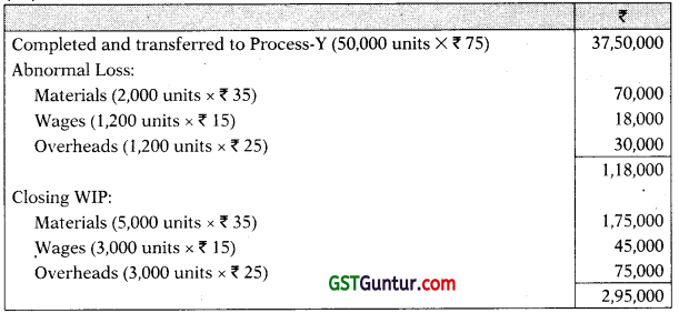 Process and Operation Costing - CA Inter Costing Study Material 82