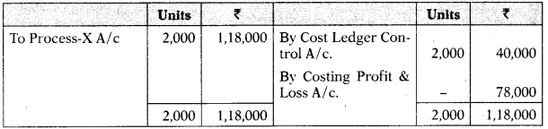 Process and Operation Costing - CA Inter Costing Study Material 83