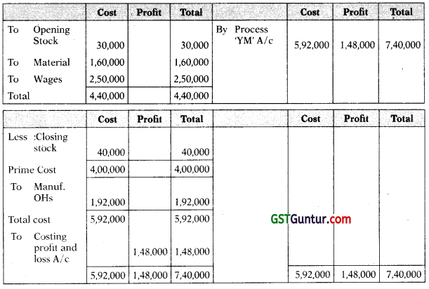 Process and Operation Costing - CA Inter Costing Study Material 85