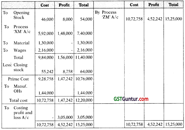 Process and Operation Costing - CA Inter Costing Study Material 86