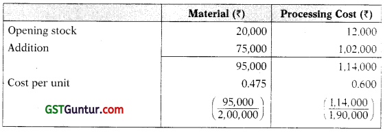 Process and Operation Costing - CA Inter Costing Study Material 94