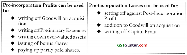 Profit or Loss Pre and Post Incorporation – CA Inter Accounts Study Material 1