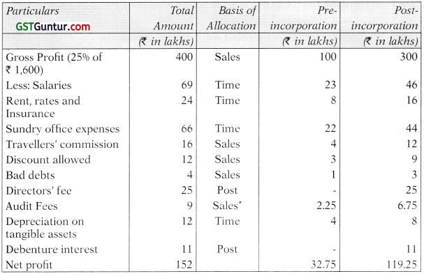 Profit or Loss Pre and Post Incorporation – CA Inter Accounts Study Material 10