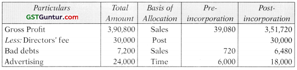 Profit or Loss Pre and Post Incorporation – CA Inter Accounts Study Material 12