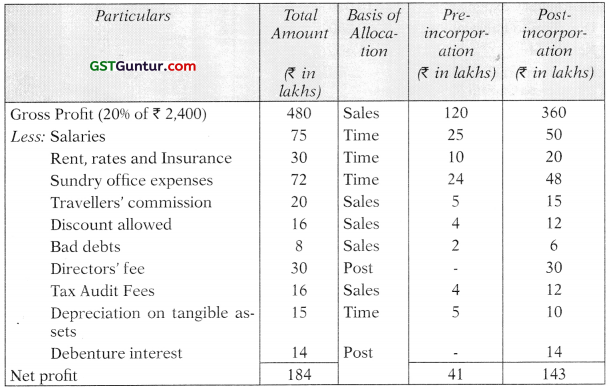 Profit or Loss Pre and Post Incorporation – CA Inter Accounts Study Material 16