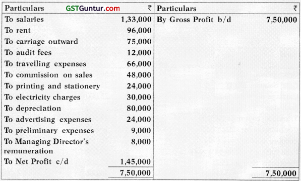 Profit or Loss Pre and Post Incorporation – CA Inter Accounts Study Material 18