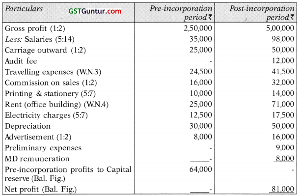 Profit or Loss Pre and Post Incorporation – CA Inter Accounts Study Material 20