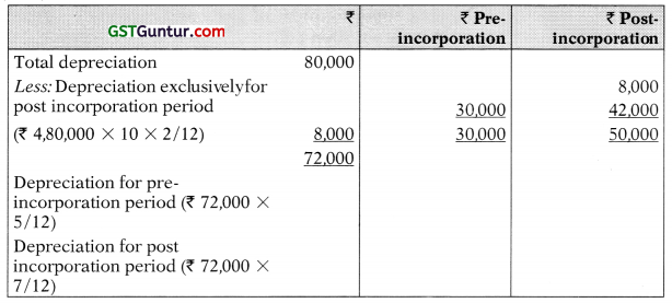 Profit or Loss Pre and Post Incorporation – CA Inter Accounts Study Material 24