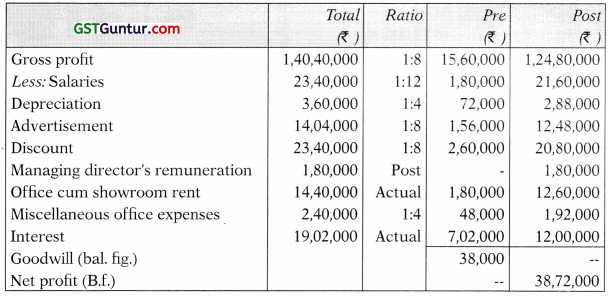 Profit or Loss Pre and Post Incorporation – CA Inter Accounts Study Material 26