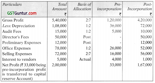 Profit or Loss Pre and Post Incorporation – CA Inter Accounts Study Material 37