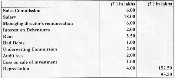 Profit or Loss Pre and Post Incorporation – CA Inter Accounts Study Material 43