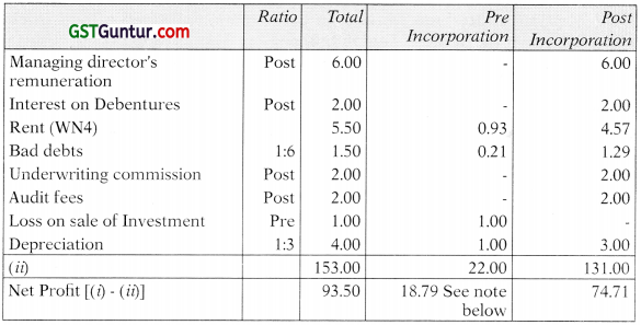 Profit or Loss Pre and Post Incorporation – CA Inter Accounts Study Material 45