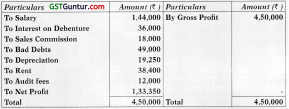 Profit or Loss Pre and Post Incorporation – CA Inter Accounts Study Material 47