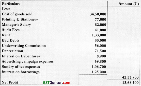 Profit or Loss Pre and Post Incorporation – CA Inter Accounts Study Material 52