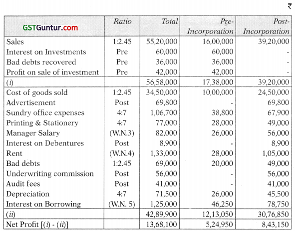 Profit or Loss Pre and Post Incorporation – CA Inter Accounts Study Material 53