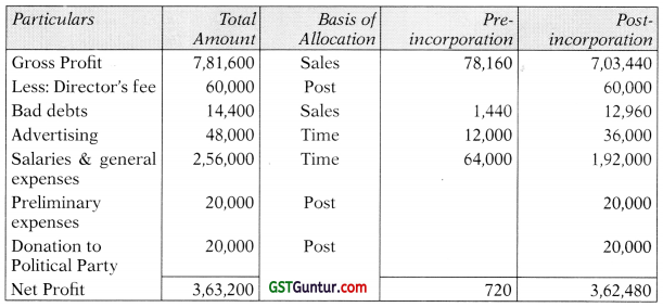 Profit or Loss Pre and Post Incorporation – CA Inter Accounts Study Material 6