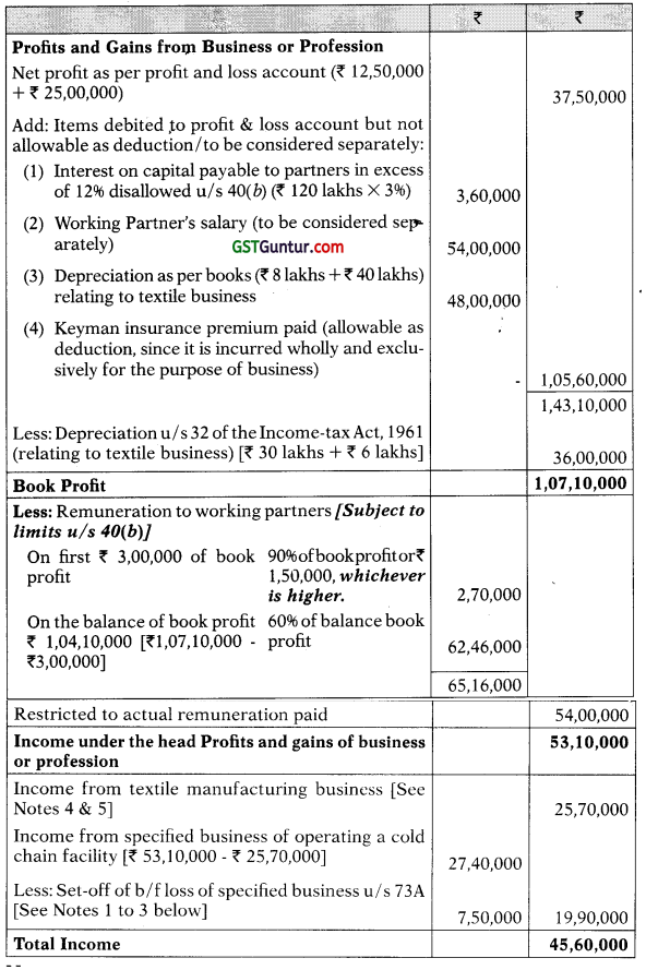 Profits and Gains of Business or Profession – CA Final DT Question Bank 25