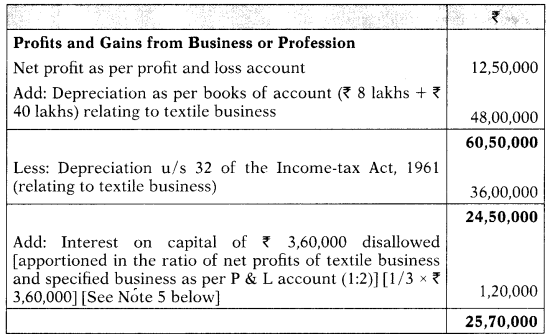 Profits and Gains of Business or Profession – CA Final DT Question Bank 27