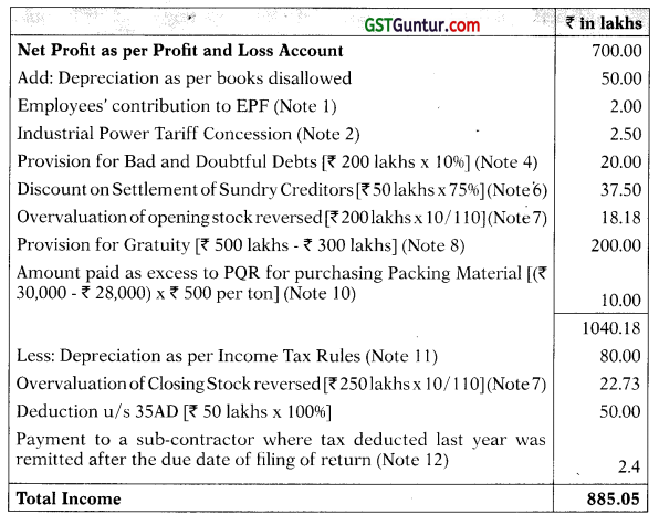 Profits and Gains of Business or Profession – CA Final DT Question Bank 32