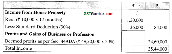 Profits and Gains of Business or Profession – CA Final DT Question Bank 40