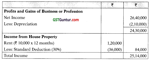 Profits and Gains of Business or Profession – CA Final DT Question Bank 42