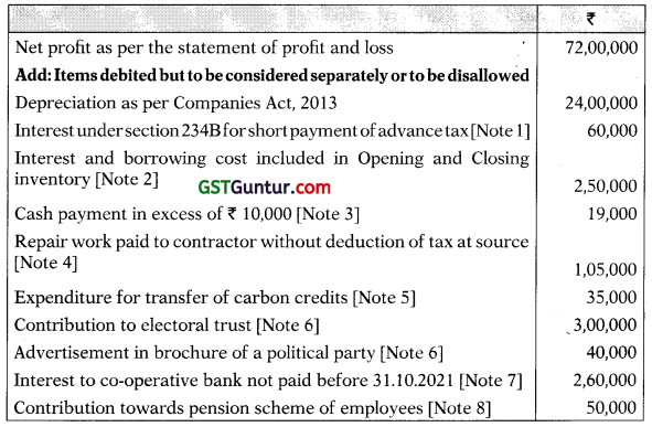 Profits and Gains of Business or Profession – CA Final DT Question Bank 47